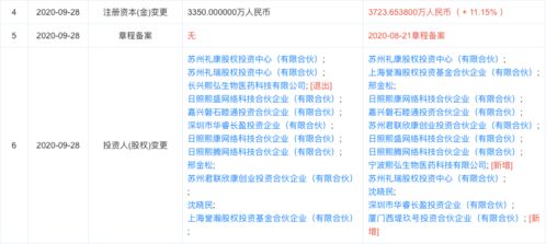 熙華檢測完成獨家融資，西堤匯資產等多機構注資助力技術轉讓與臨床研究服務升級